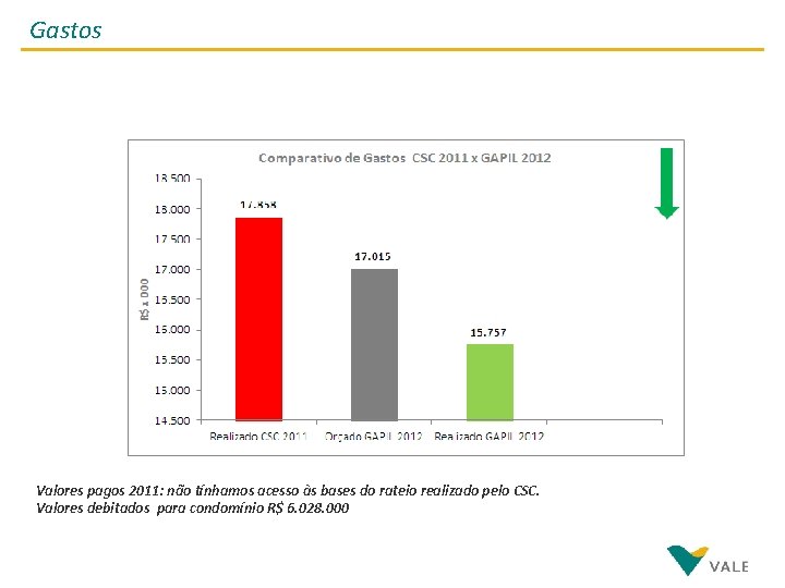 Gastos Valores pagos 2011: não tínhamos acesso às bases do rateio realizado pelo CSC.