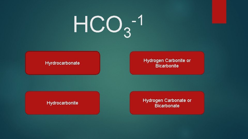 HCO 3 -1 Hyrdrocarbonate Hydrogen Carbonite or Bicarbonite Hydrogen Carbonate or Bicarbonate 