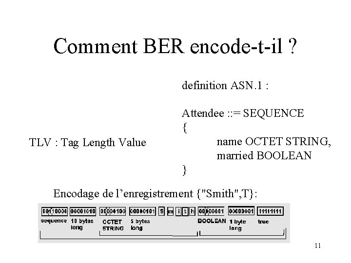 Comment BER encode-t-il ? definition ASN. 1 : TLV : Tag Length Value Attendee