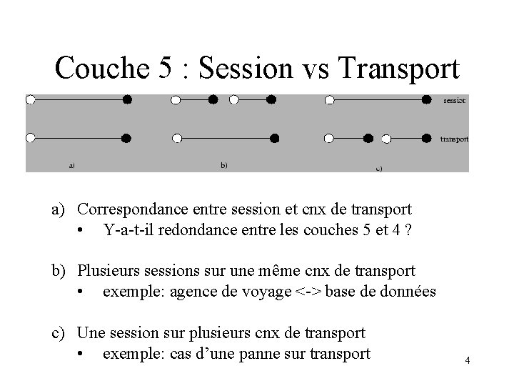 Couche 5 : Session vs Transport a) Correspondance entre session et cnx de transport