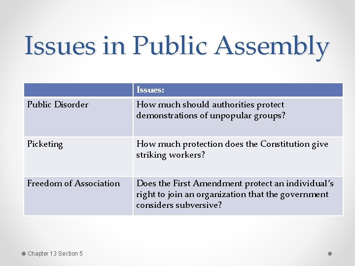 Issues in Public Assembly Issues: Public Disorder How much should authorities protect demonstrations of