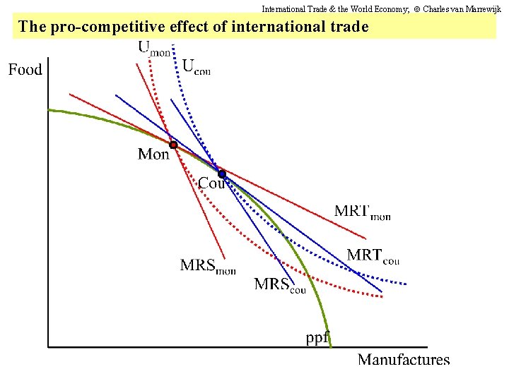 International Trade & the World Economy; Charles van Marrewijk The pro-competitive effect of international