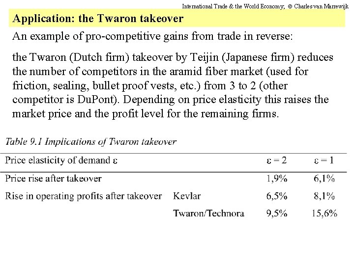 International Trade & the World Economy; Charles van Marrewijk Application: the Twaron takeover An