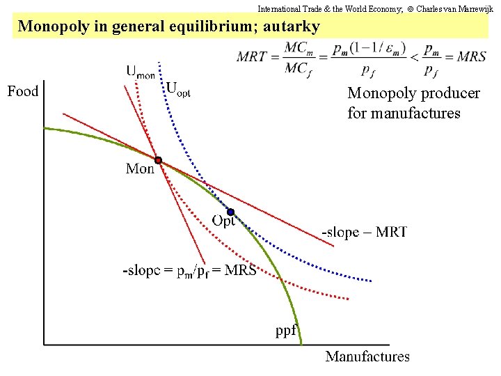 International Trade & the World Economy; Charles van Marrewijk Monopoly in general equilibrium; autarky