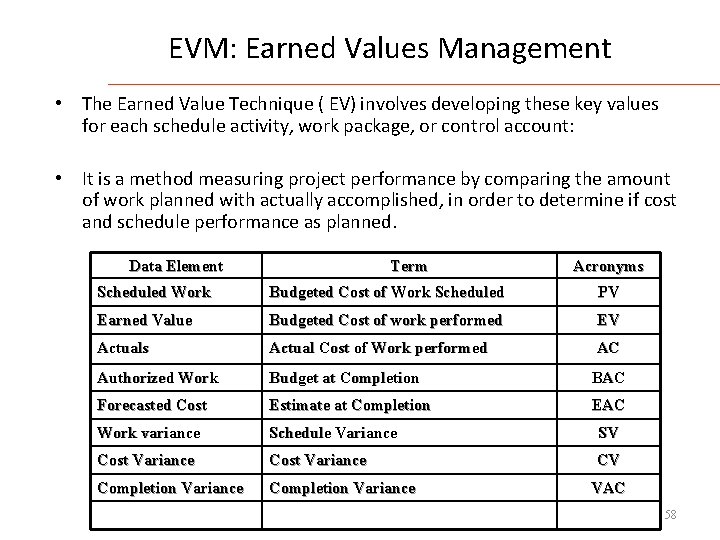 EVM: Earned Values Management • The Earned Value Technique ( EV) involves developing these