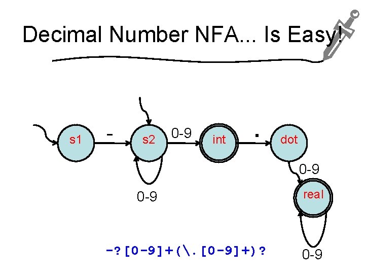 Decimal Number NFA. . . Is Easy! s 1 - s 2 0 -9
