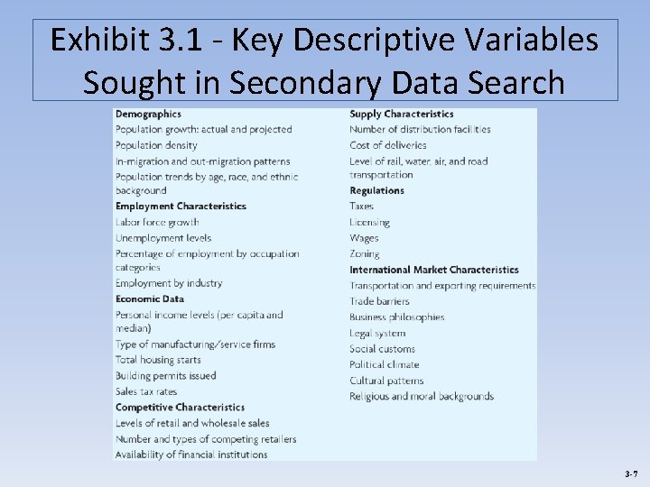 Exhibit 3. 1 - Key Descriptive Variables Sought in Secondary Data Search 3 -7