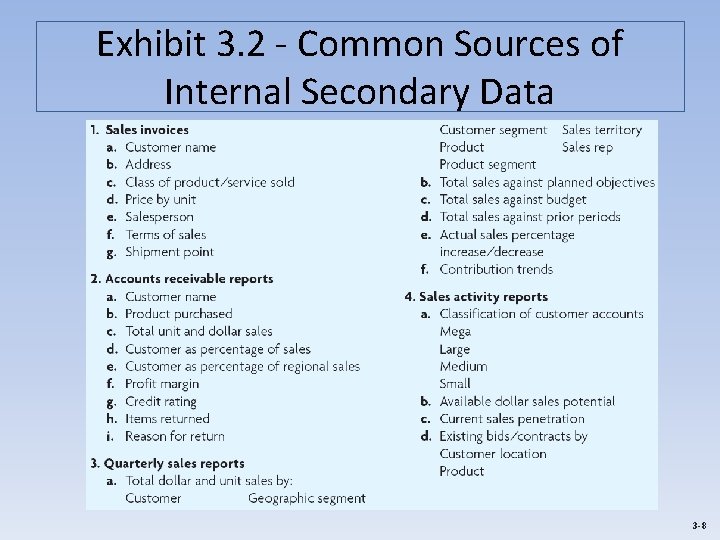Exhibit 3. 2 - Common Sources of Internal Secondary Data 3 -8 