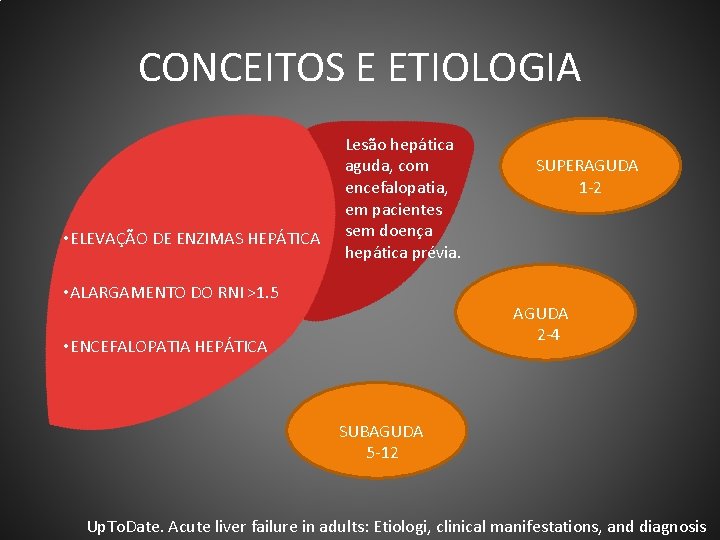 CONCEITOS E ETIOLOGIA • ELEVAÇÃO DE ENZIMAS HEPÁTICA Lesão hepática aguda, com encefalopatia, em