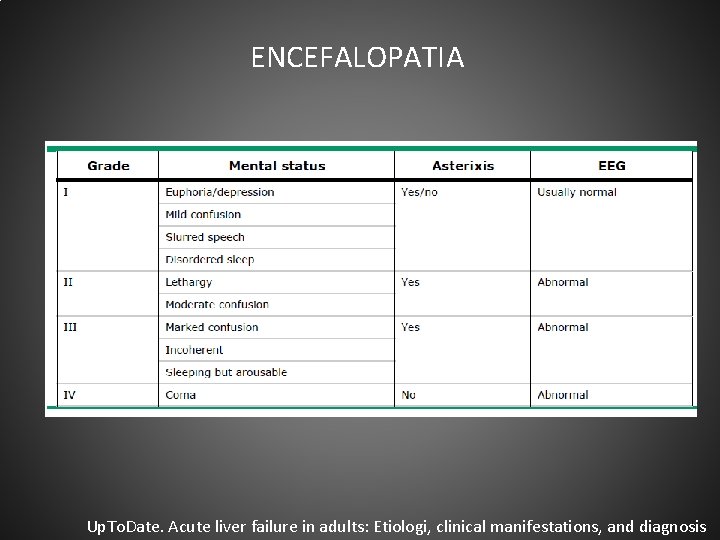 ENCEFALOPATIA Up. To. Date. Acute liver failure in adults: Etiologi, clinical manifestations, and diagnosis