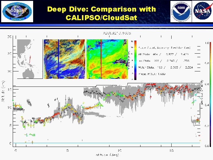 Deep Dive: Comparison with CALIPSO/Cloud. Sat 14 