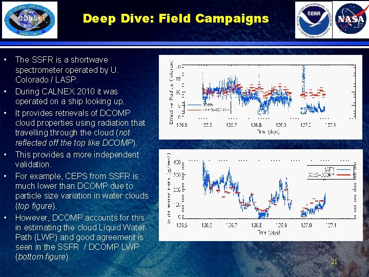 Deep Dive: Field Campaigns • • • The SSFR is a shortwave spectrometer operated