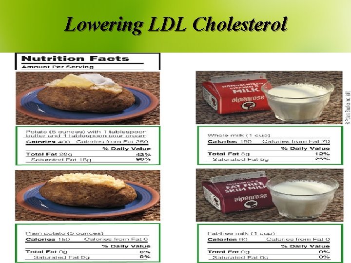 Lowering LDL Cholesterol 