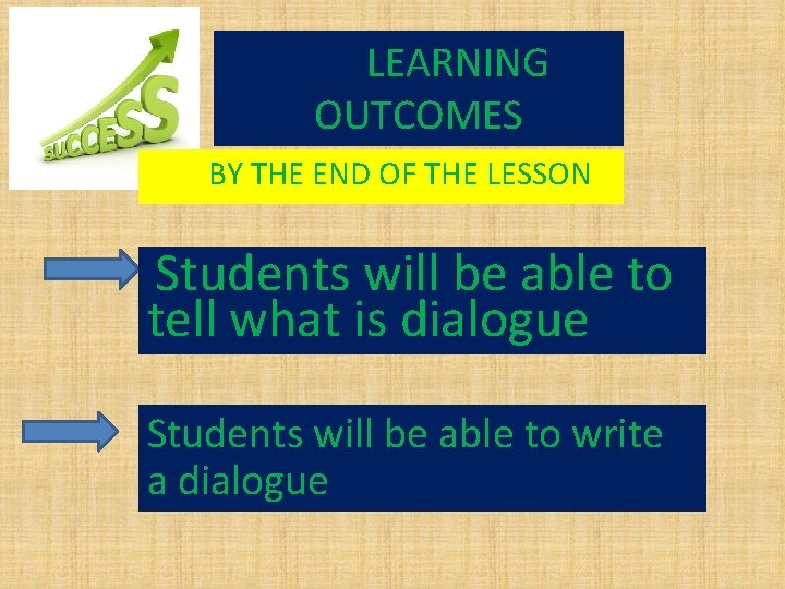 LEARNING OUTCOMES BY THE END OF THE LESSON Students will be able to tell