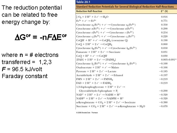 The reduction potential can be related to free energy change by: Gº = -n.