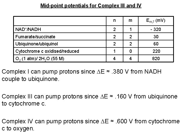 Mid-point potentials for Complex III and IV n m Em, 7 (m. V) NAD+/NADH