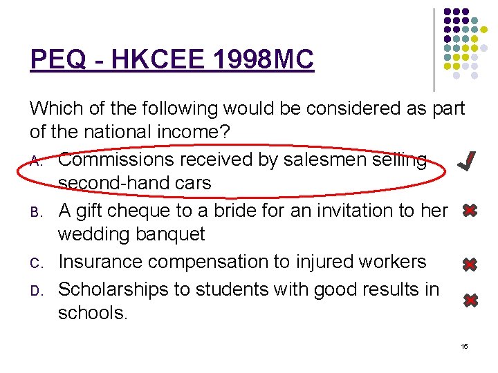 PEQ - HKCEE 1998 MC Which of the following would be considered as part