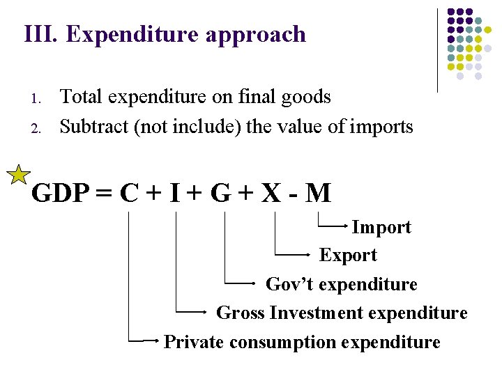 III. Expenditure approach 1. 2. Total expenditure on final goods Subtract (not include) the