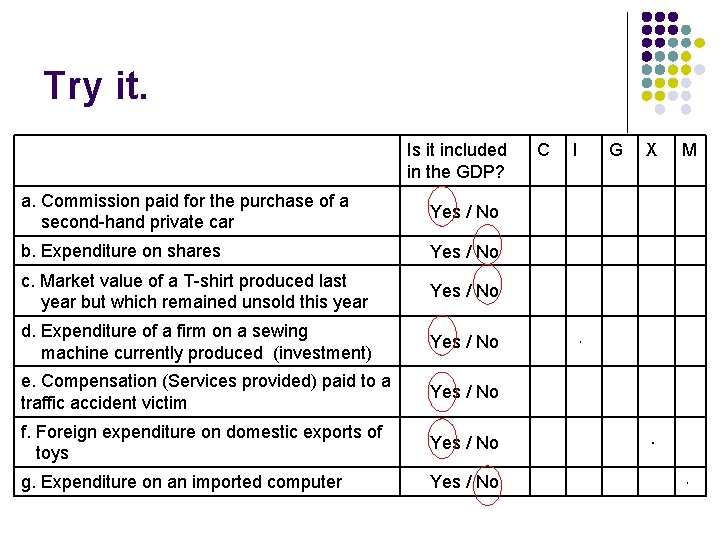 Try it. Is it included in the GDP? C I G a. Commission paid