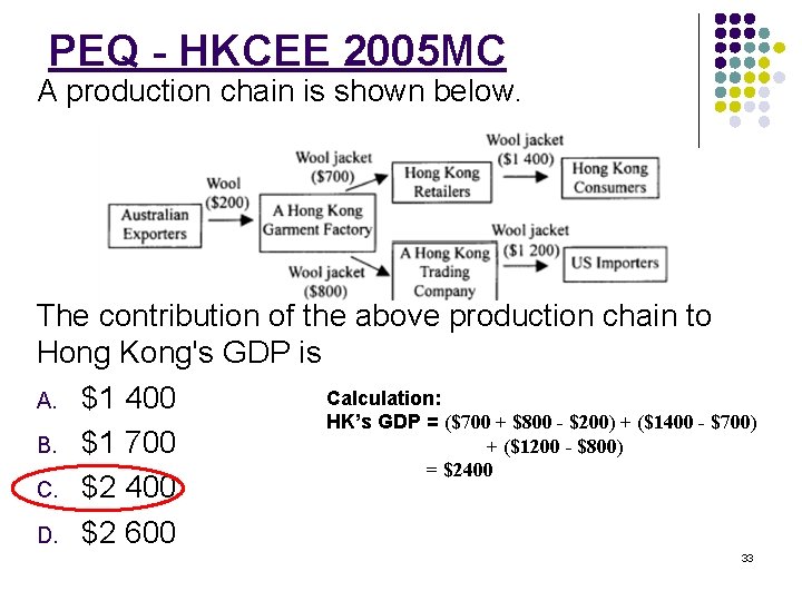 PEQ - HKCEE 2005 MC A production chain is shown below. The contribution of