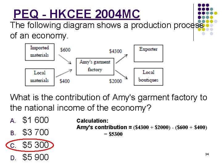 PEQ - HKCEE 2004 MC The following diagram shows a production process of an