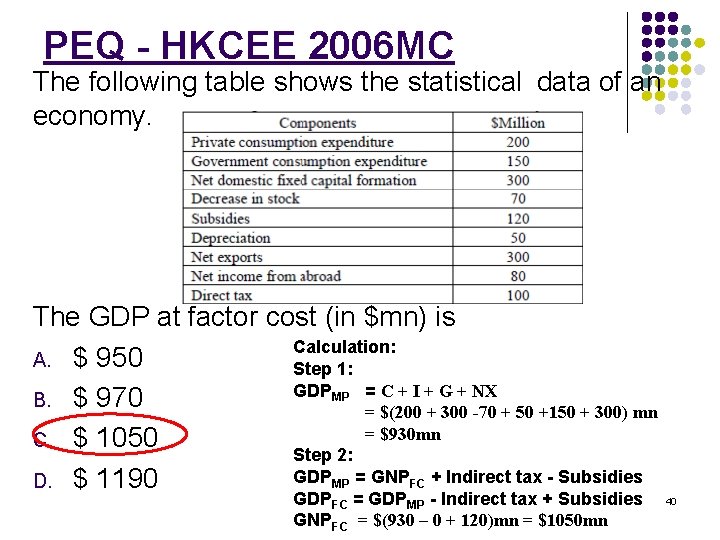 PEQ - HKCEE 2006 MC The following table shows the statistical data of an