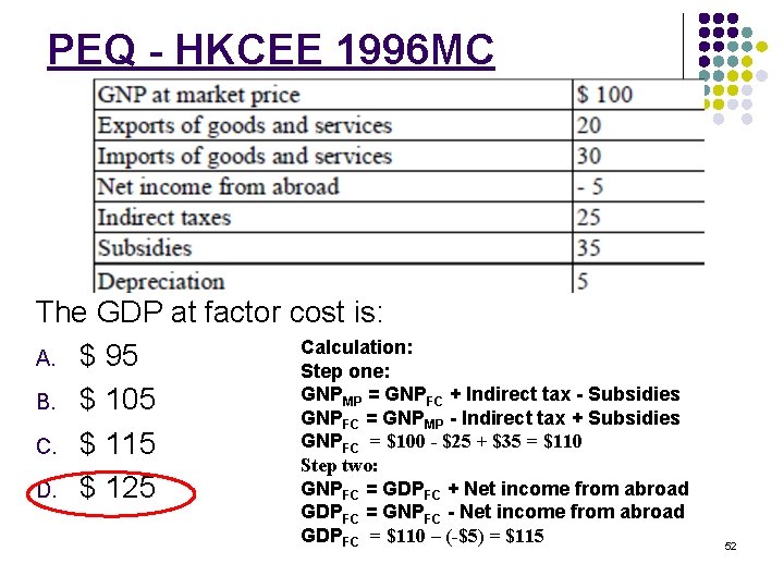 PEQ - HKCEE 1996 MC The GDP at factor cost is: Calculation: A. $