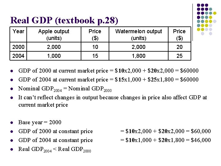 Real GDP (textbook p. 28) Year Apple output (units) Price ($) Watermelon output (units)