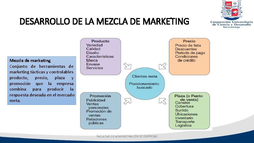 DESARROLLO DE LA MEZCLA DE MARKETING Mezcla de marketing Conjunto de herramientas de marketing