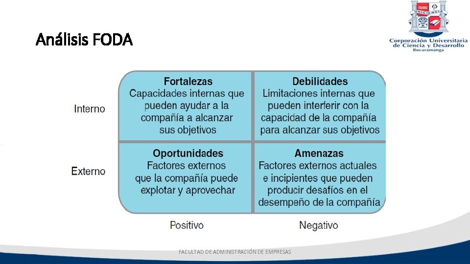 Análisis FODA FACULTAD DE ADMINISTRACIÓN DE EMPRESAS 