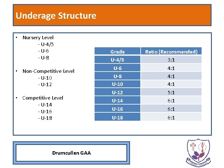 Underage Structure • Nursery Level - U-4/5 - U-6 - U-8 • Non-Competitive Level Underage Structure • Nursery Level - U-4/5 - U-6 - U-8 • Non-Competitive Level