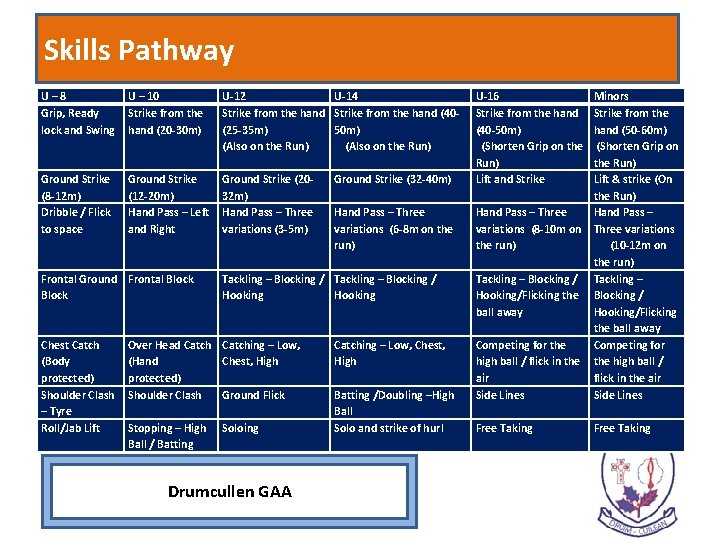 Skills Pathway U – 8 U – 10 Grip, Ready Strike from the lock Skills Pathway U – 8 U – 10 Grip, Ready Strike from the lock