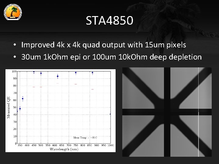 STA 4850 • Improved 4 k x 4 k quad output with 15 um