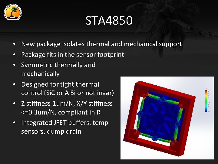 STA 4850 • New package isolates thermal and mechanical support • Package fits in