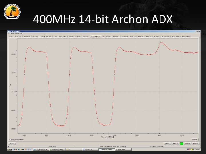400 MHz 14 -bit Archon ADX 