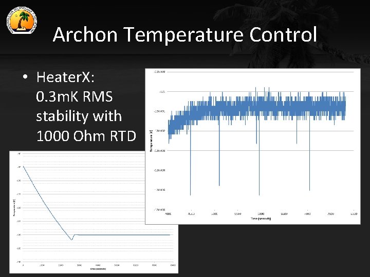 Archon Temperature Control • Heater. X: 0. 3 m. K RMS stability with 1000
