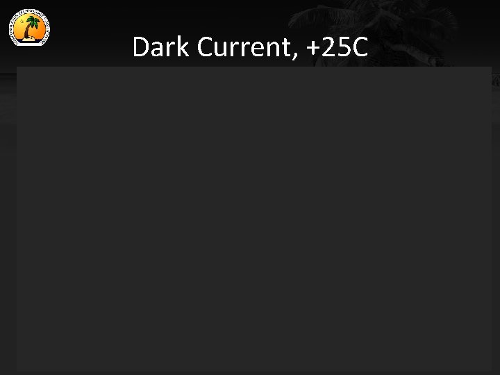 Dark Current, +25 C 