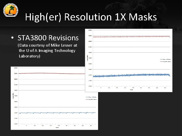 High(er) Resolution 1 X Masks • STA 3800 Revisions (Data courtesy of Mike Lesser