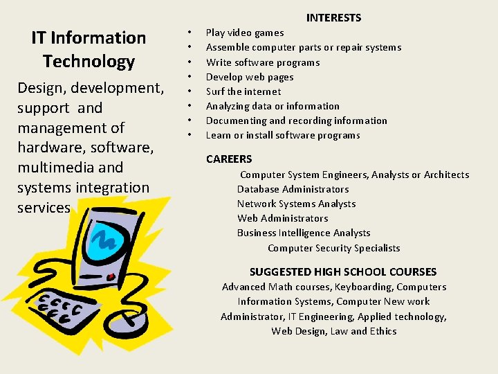 INTERESTS IT Information Technology Design, development, support and management of hardware, software, multimedia and