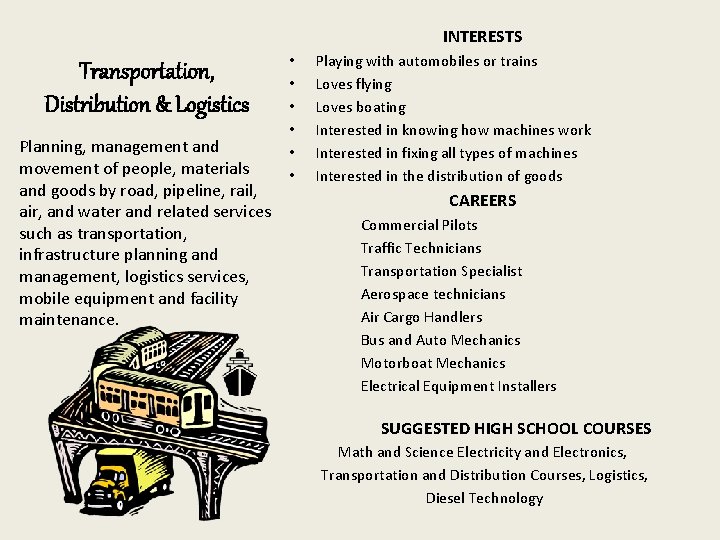 INTERESTS Transportation, Distribution & Logistics Planning, management and movement of people, materials and goods