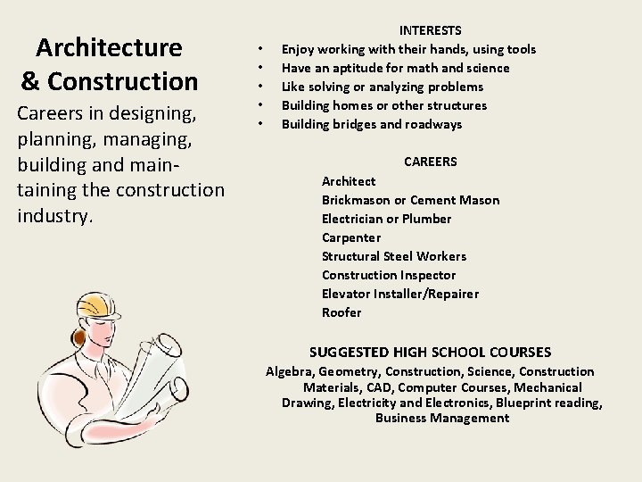 Architecture & Construction Careers in designing, planning, managing, building and maintaining the construction industry.
