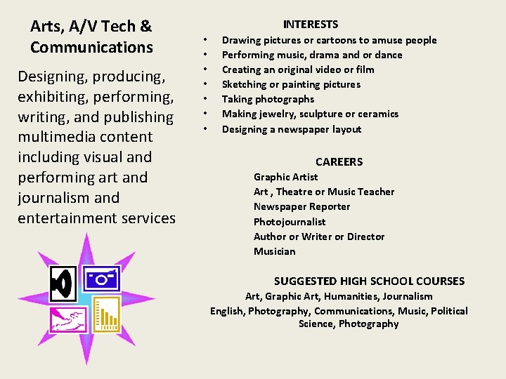 Arts, A/V Tech & Communications Designing, producing, exhibiting, performing, writing, and publishing multimedia content