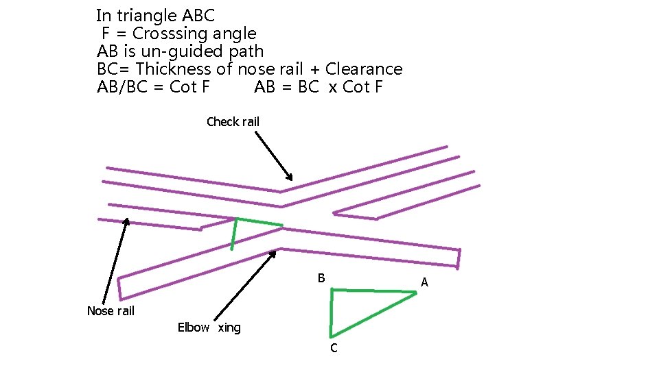  In triangle ABC F = Crosssing angle AB is un-guided path BC= Thickness