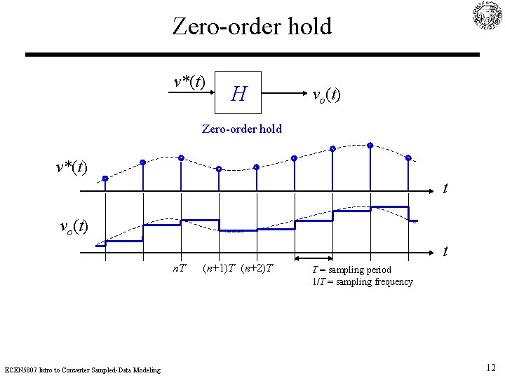 Zero-order hold v*(t) H vo(t) Zero-order hold v*(t) t vo(t) t n. T ECEN