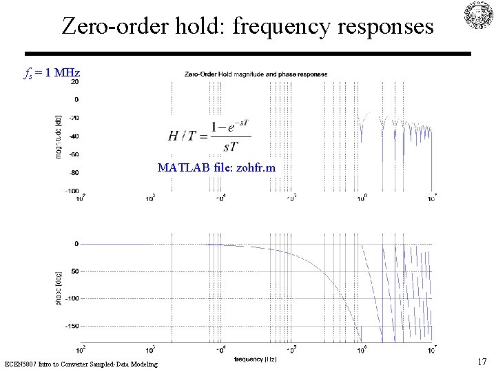 Zero-order hold: frequency responses fs = 1 MHz MATLAB file: zohfr. m ECEN 5807