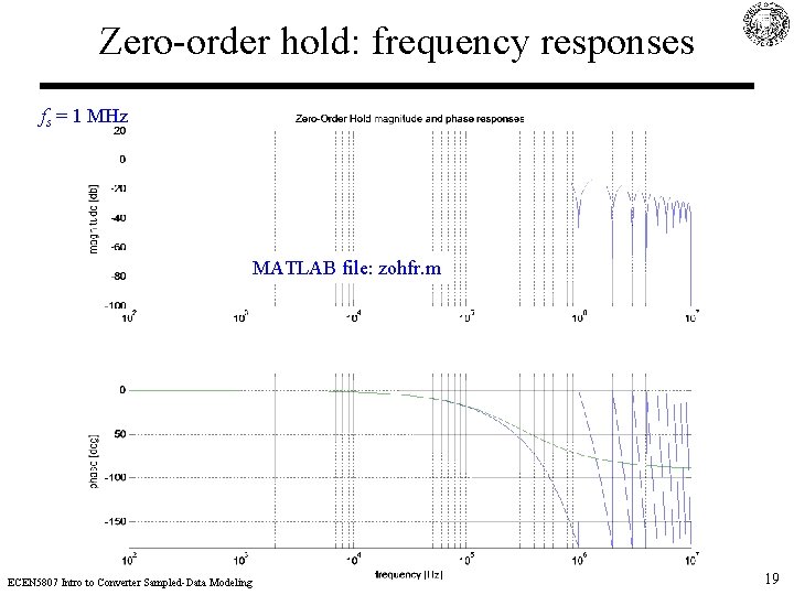 Zero-order hold: frequency responses fs = 1 MHz MATLAB file: zohfr. m ECEN 5807