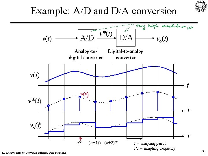 Example: A/D and D/A conversion v(t) A/D v*(t) D/A vo(t) Analog-to. Digital-to-analog digital converter