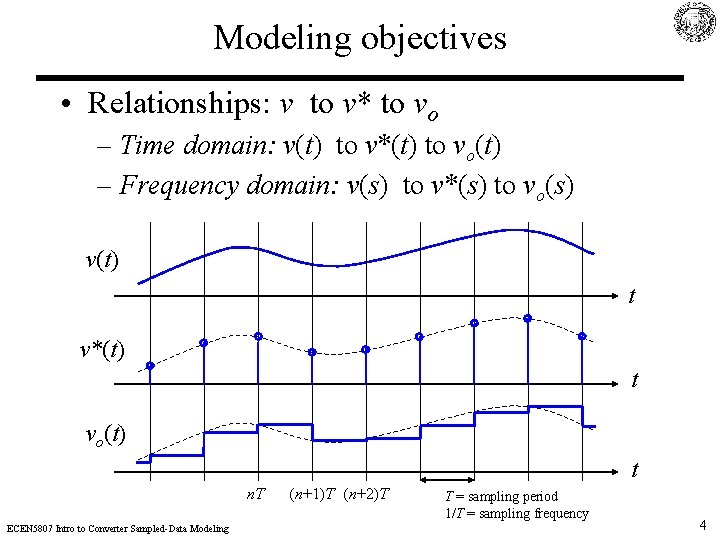 Modeling objectives • Relationships: v to v* to vo – Time domain: v(t) to