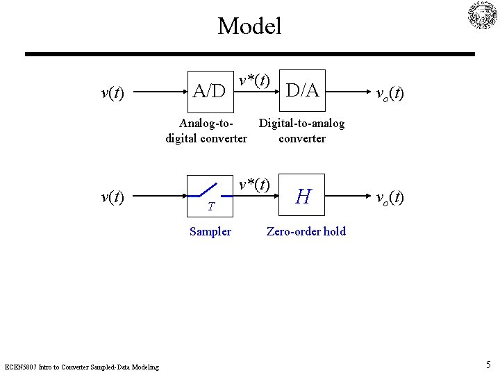 Model v(t) A/D v*(t) D/A vo(t) Analog-to. Digital-to-analog digital converter v(t) ECEN 5807 Intro