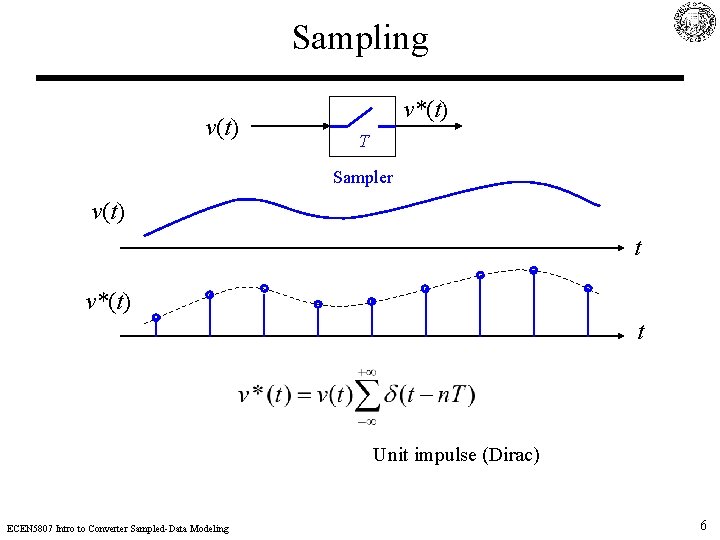 Sampling v(t) v*(t) T Sampler v(t) t v*(t) t Unit impulse (Dirac) ECEN 5807